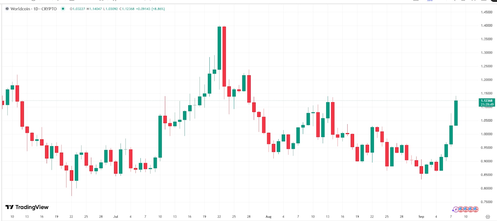 Worldcoin